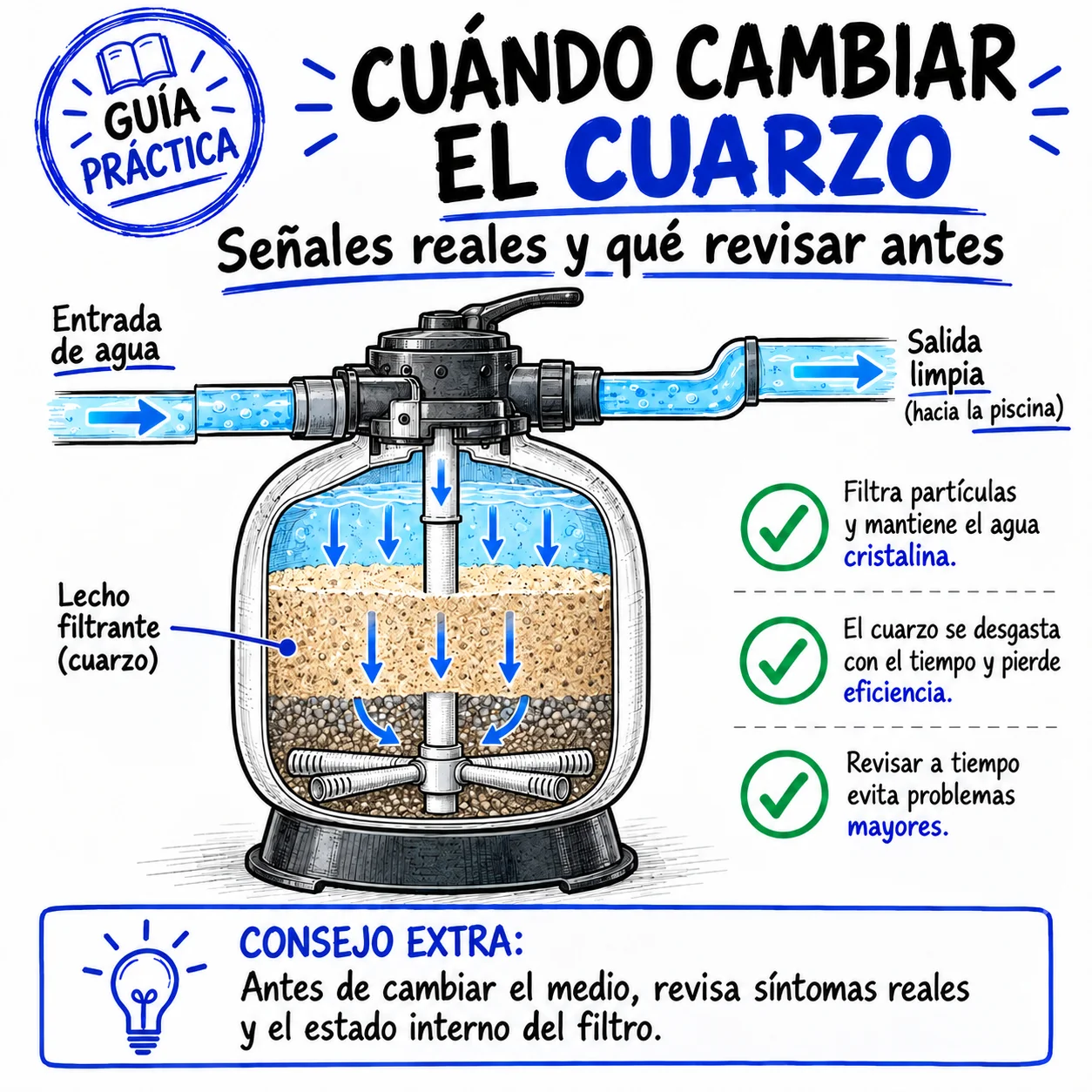 Cuándo cambiar el cuarzo del filtro: señales reales y qué revisar antes