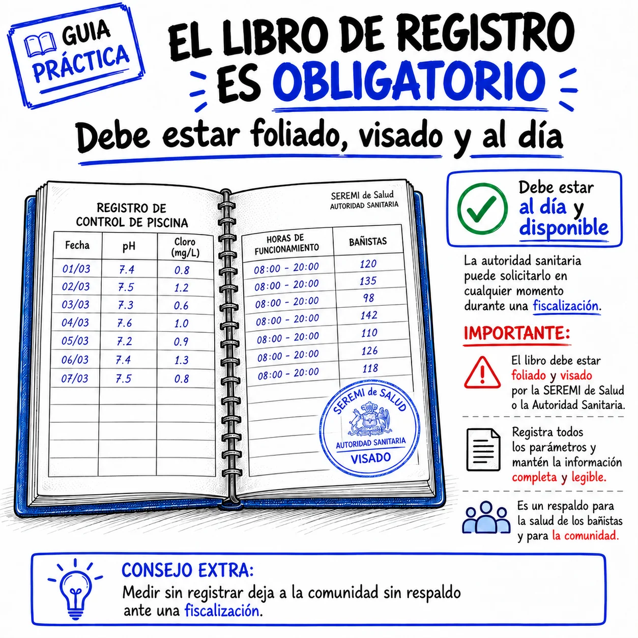 El libro de registro es obligatorio: debe estar foliado, timbrado y al día