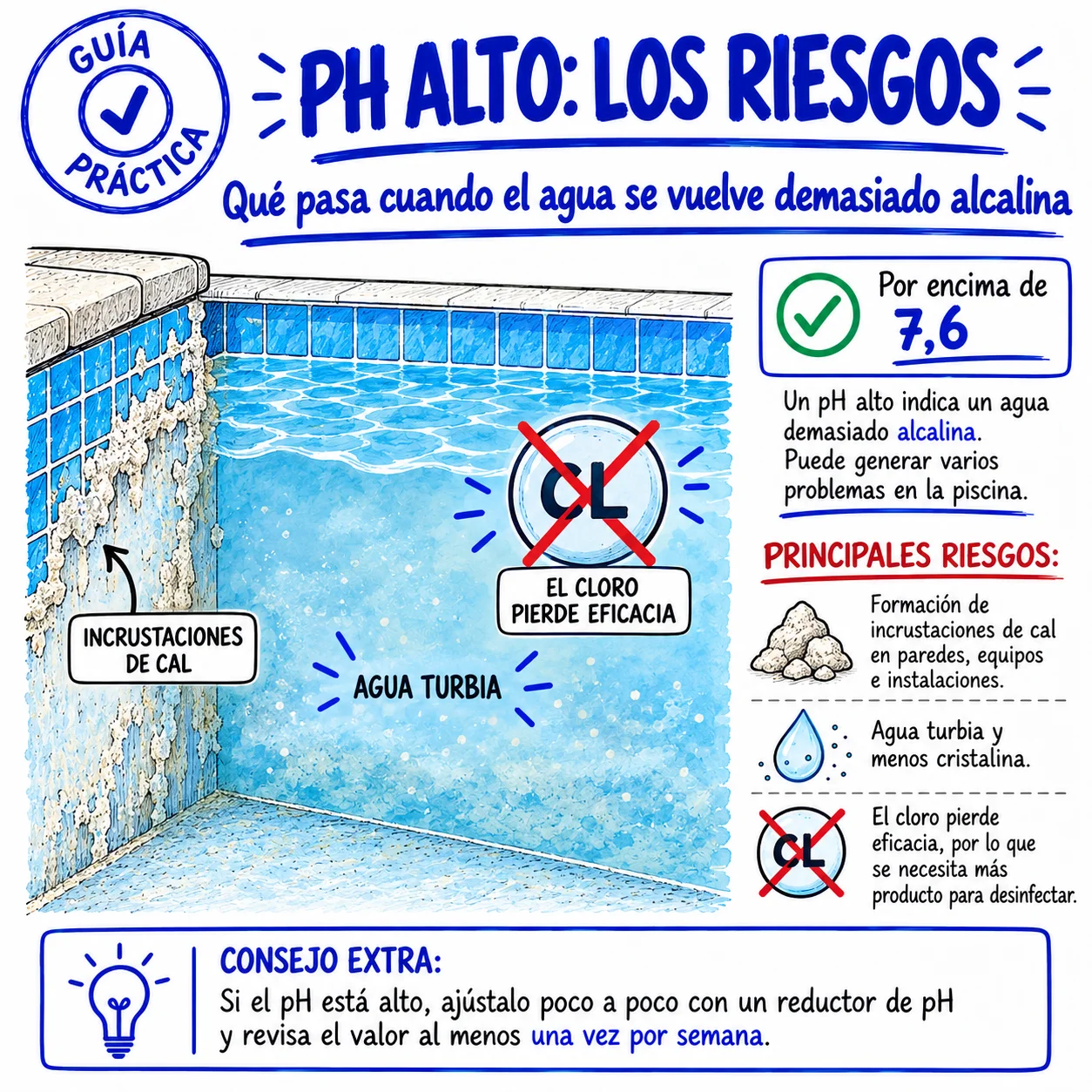 pH alto: riesgos de incrustaciones, agua turbia y cloro ineficaz