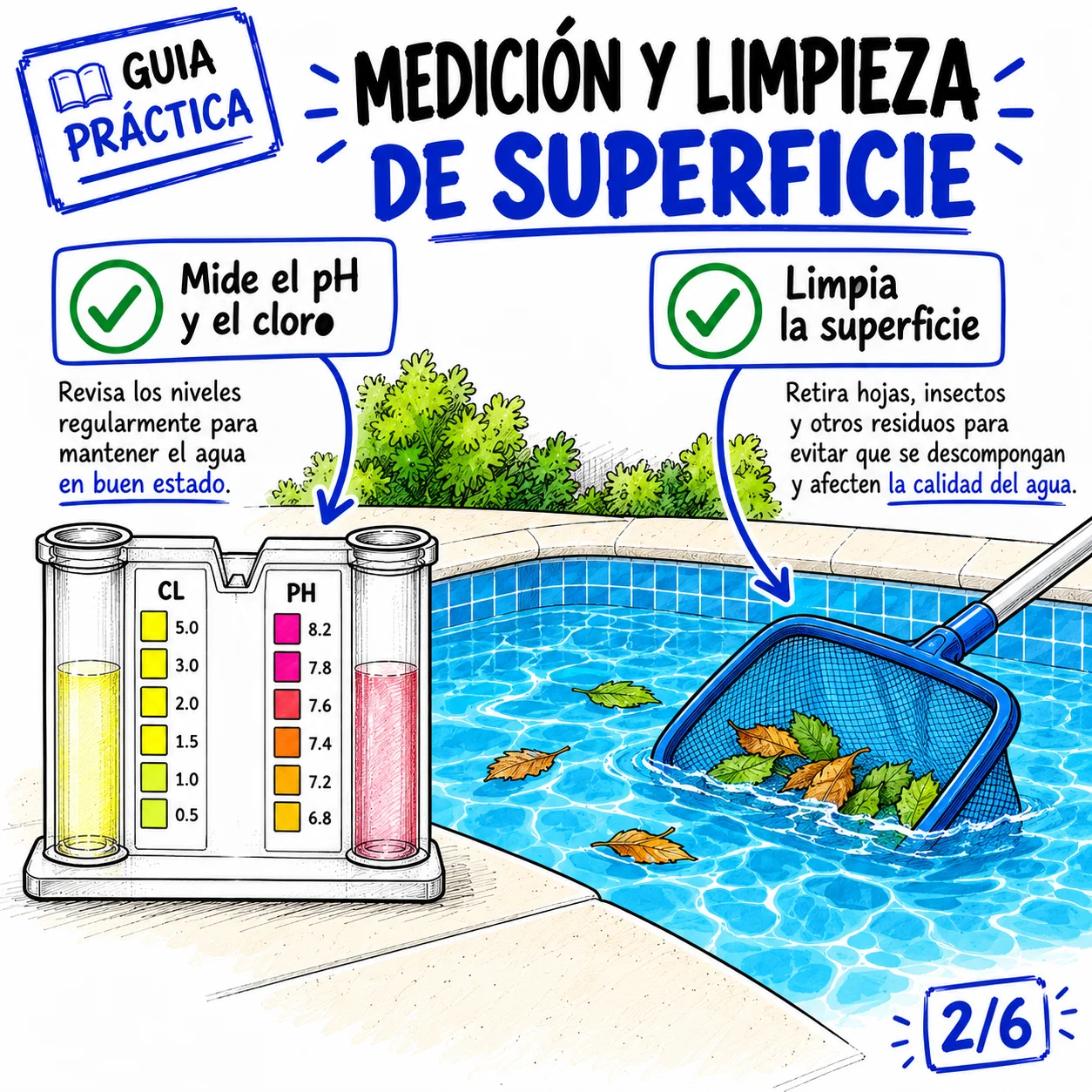 Medición de pH y cloro, y limpieza de la superficie de la piscina