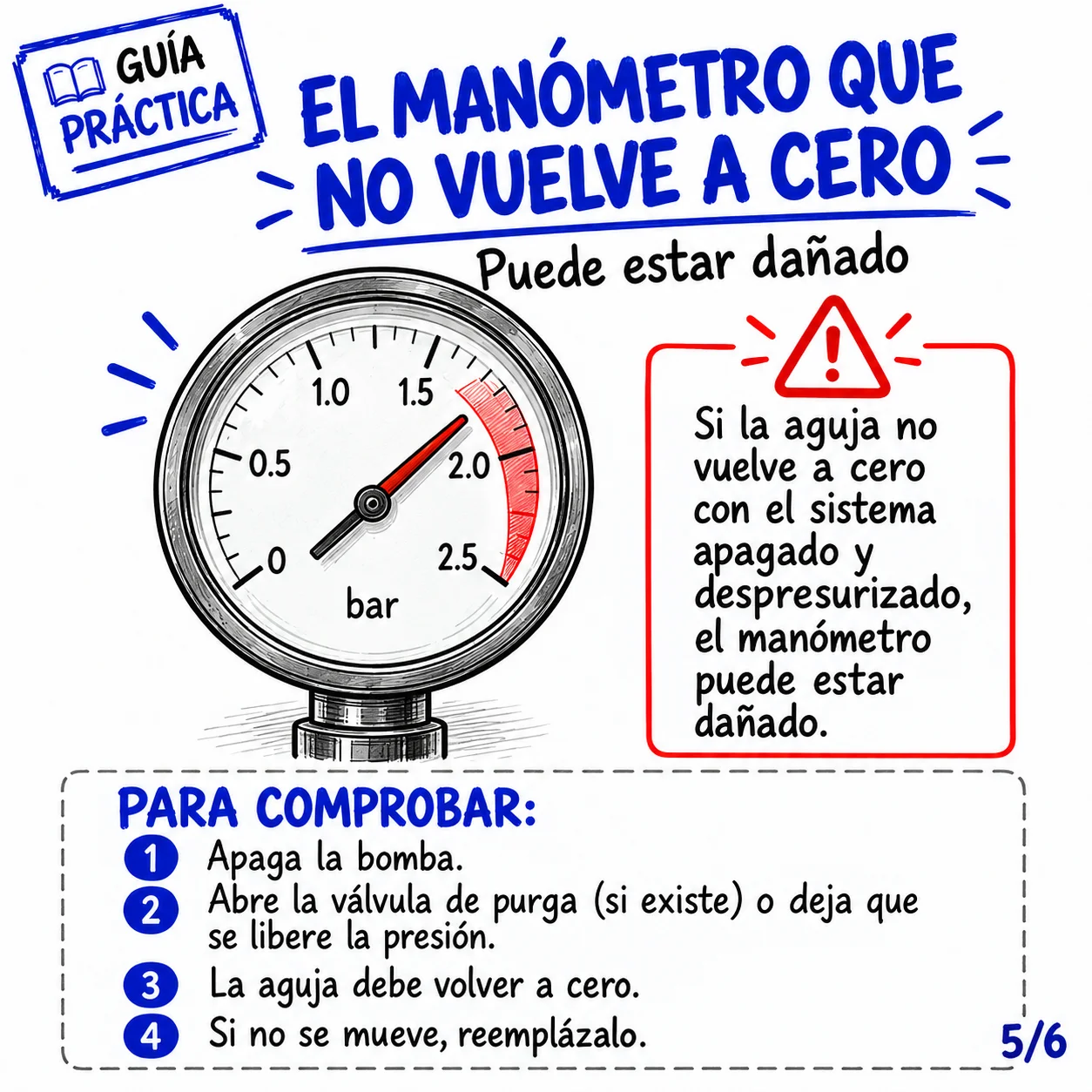 El manómetro que no vuelve a cero puede estar dañado